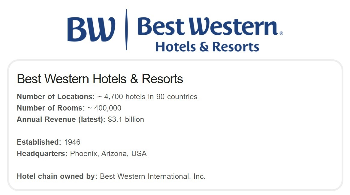 thuong-hieu-best-western-hotel-top-10-the-gioi
